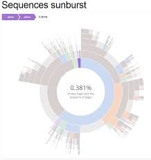 Solved Multi Dimensional Pie Chart Page 3 Qlik Community