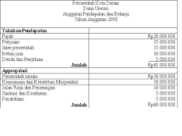 Maybe you would like to learn more about one of these? Soal Latihan Mandiri Akuntansi Sektor Publik Eksi4207 Azzayyan