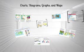 1 Charts Diagrams Graphs And Maps By Chris Kapuscik On Prezi