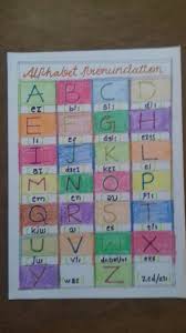 Russian letters with animated handwriting and transcription. Alphabet Pronuncian Chart