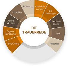 Inhaltlich name, rufname, wann und wo geboren, geschwister, eltern, zeitumstände (krieg, Personliche Trauerrede Richtig Vorbereiten Schreiben Anleitung