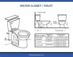 Get info of suppliers, manufacturers, exporters, traders of water closets for buying in india. Toilet Dimensions For 8 Different Toilet Sizes Diagrams Home Stratosphere