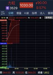 Contribute to fwonggh/bthub development by creating an account on github. åŠ›æ—ºè‚¡åƒ¹è¡ç ´1000å…ƒå°è‚¡å†ç¾ä¹åƒé‡' æ°'è¦–æ–°èžç¶²