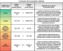 Hipertension Durante El Embarazo Care Guide Information En Espanol