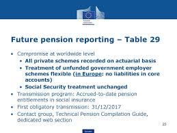 Item 14b Insurance And Pension Funds Ppt Download