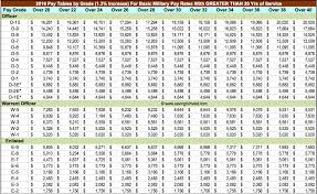 army army pay chart