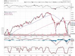 strawberry blondes market summary canadas tsx index on