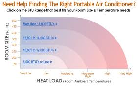 Cooling Capacity Calculator How To Find The Right Btu For You