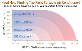 Cooling Capacity Calculator How To Find The Right Btu For You