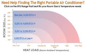 cooling capacity calculator how to find the right btu for you