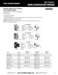 Section C Semi Concealed Hinges