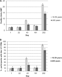 Time zone converters for gmt and ist. An Inactivated Ross River Virus Vaccine Is Well Tolerated And Immunogenic In An Adult Population In A Randomized Phase 3 Trial Clinical And Vaccine Immunology
