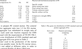 The chemical composition of pumice aggregate and the chemical... | Download  Table