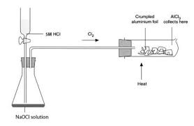 An Aqueous Solution Of Hydrated Aluminium Chloride Contains The Following  Set Of Ions - Youtube