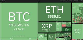 Bitcoin is the main trading pair with every other cryptocurrency or token on most major exchanges. Crypto Market Surges As Btc Refuses To Correct Bitcoin Insider