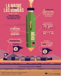 Pin On Infografia
