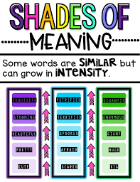 Teaching Shades Of Meaning Shades Of Meaning Reading Vocabulary Teaching Vocabulary
