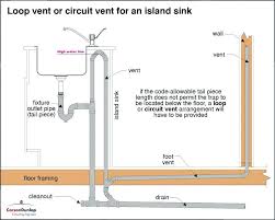 dishwasher air gap under sink