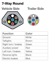 Please right click on the image and save the illustration. Bv 8338 Trailer Wiring Includes 5 And 7 Wire Plug And Trailer Wiring Wiring Diagram