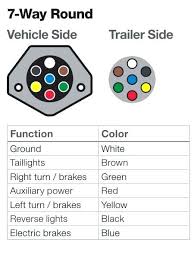 Collection of semi trailer wiring schematic. Oy 9251 Trailer Wiring Diagrams 7 Way Download Diagram