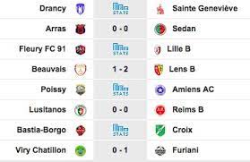 Nous (regarder) un portrait de renoir. Cssa Twitterissa Bonjour A Tous Voici Les Resultats Des Autres Matchs De National2 Groupe C D Hier Soir Et Le Classement Actuel Prochain Rdv La Semaine Prochaine A Domicile Face A Ja Drancyoff