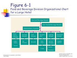 chapter 6 food and beverage operations ppt video online