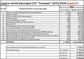Vyplata Voznagrazhdeniya Predsedatelyu Snt Gk Prospekt