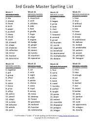 3rd grade spelling practice book. 3rd Grade Master Spelling List Reading Worksheets Grammar 3rd Grade Master Spelling Lis 3rd Grade Spelling Words Grade Spelling 4th Grade Spelling Words