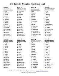 3rd grade spelling words (list #10 of 36) 3rd grade spelling words (list #10 of 36) welcome to the 10th of our weekly spelling lists for your third grader! 3rd Grade Master Spelling List Reading Worksheets Grammar 3rd Grade Master Spelling 3rd Grade Spelling Words 4th Grade Spelling Words 3rd Grade Spelling