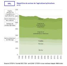 Idem à paris, qui a enregistré un indice de pollution moyen en dépit du confinement, à cause de la présence de particules fines et d'ozone. Sans Voiture L Air Parisien Est Malgre Tout Pollue Sciences Et Avenir
