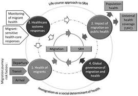 9 people named diaz madrigal living in the us. Frontiers Reducing Sexual And Reproductive Health Inequities Between Natives And Migrants A Delphi Consensus For Sustainable Cross Cultural Healthcare Pathways Public Health