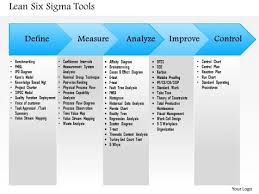 Business Framework Lean Six Sigma Tools Powerpoint