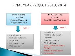 You just clipped your first slide! Final Year Project 2013 2014 Universiti Malaysia Perlis Ppt Video Online Download