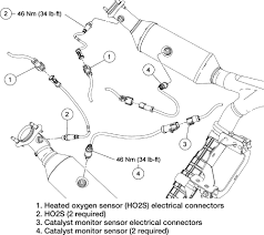 Solved O2 Sensor Wiring Diagram 2005 Ford Expedition Fixya