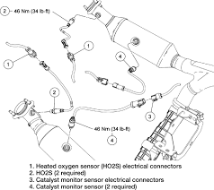 solved o2 sensor wiring diagram 2005 ford expedition fixya