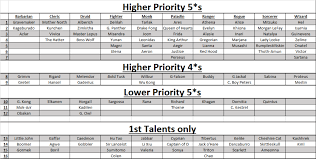 Sep 16, 2021 · last updated october 25, 2021. Melendor Talent Grid Help Gameplay Help Tactics Empires Puzzles Community Forum
