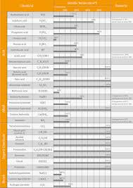 Material Utilization Dar Jia Fiberglass Reinforced Plastics