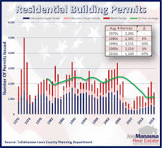 Pin On Real Estate Charts And Graphs