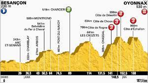 I dag forlader feltet kysten og bevæger sig ind i den centrale del af frankrig. Tour De France Stage 11 Preview The Inner Ring
