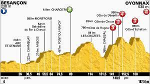 I dag forlader feltet kysten og bevæger sig ind i den centrale del af frankrig. Tour De France Stage 11 Preview The Inner Ring