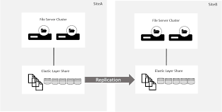 Reference Architecture: App Layering - Reference Architectures - Citrix  Community