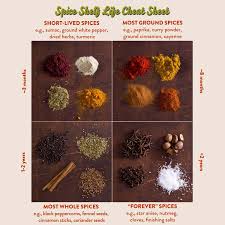 They just lose their flavor. How To Clean Out Your Spice Cabinet And Organize It For Good