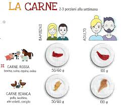 E dato che il fabbisogno energetico varia da bambino a bambino, in base al ritmo. La Carne Nell Alimentazione Del Bambino Corriamo A Tavola