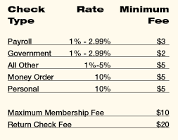 true cash express loan chart ace cash express payday loan