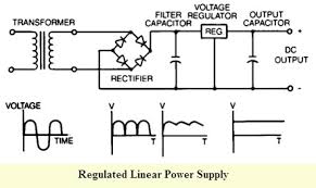 The circuit is using a lm7812 voltage regulator ic. Power Supply Classification And Its Various Types