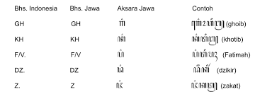 Maybe you would like to learn more about one of these? 10 Aksara Rekan Pasangan Rekan Beserta Contohnya Jogja Post