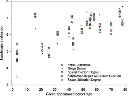 Explore and learn about every street tree in new york city, and record and share all your stewardship activities. An Evaluation Of Urban Green Space In Shanghai China Using Eye Tracking Sciencedirect