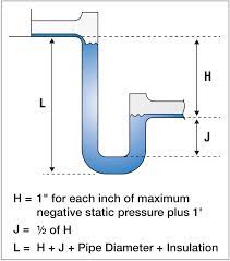Tdh = static height + static lift + friction loss. Time To Reconsider Use Of P Traps For Condensate Removal Hpac Engineering