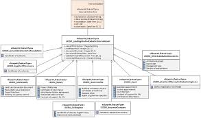 To view pdf files, you will require adobe acrobat® reader version 5.0 (or higher). Design And Implementation Of A Ladm Based External Archive Data Model For Land Registry And Cadastre Transactions In Turkey A Case Study Of Municipality Sciencedirect