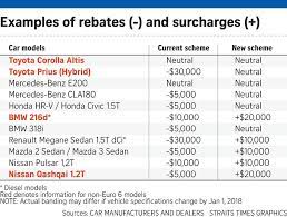 Maybe you would like to learn more about one of these? Kenapa Kereta Di Singapura Mahal Ya Robbi Mekanika